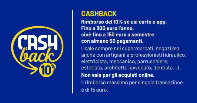 Cashback: mini transazioni cancellate-Ecco cosa succederà